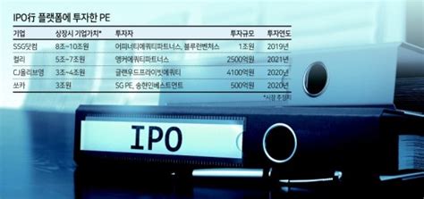 Ipo 대어로 뜬 플랫폼투자회수 맑음 네이트 뉴스