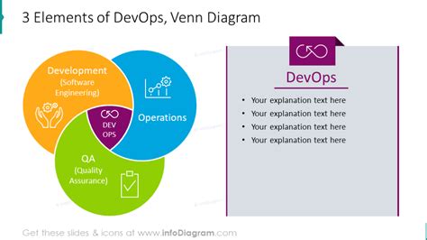 15 Creative Devops Tool Chain Diagrams Powerpoint Template