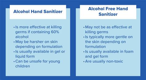 Alcohol vs Alcohol Free Hand Sanitizer - Usage Guidelines 2023