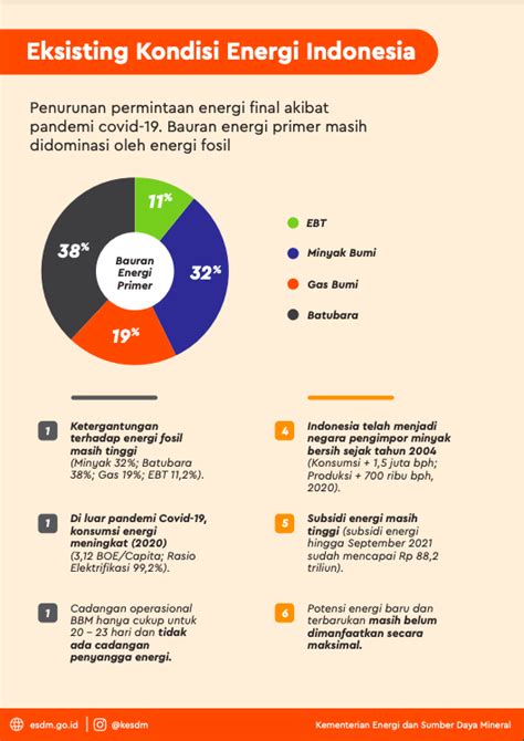 Kendaraan Listrik Dan Jalan Panjang Transisi Energi Di Indonesia