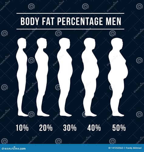 Body Fat Percentage Chart Men Illustration