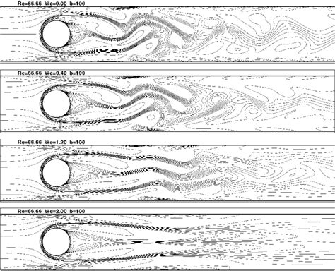 Instantaneous Vorticity Contour Plots For Mcr Fluid At Points 1 4 In Download Scientific