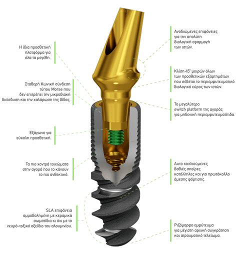 Roott R Cardiodental