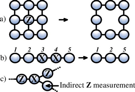 Figure From Loss Tolerance In One Way Quantum Computation Via