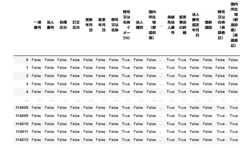 【python独学日記】2023219：p36：1p：構造化データ：欠損値の確認（項目ごとの集計） Used Style