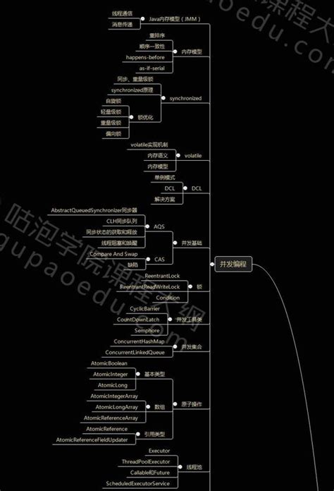 來自阿里的p7高級程式設計師教你如何成為一名合格的java程式設計師 每日頭條