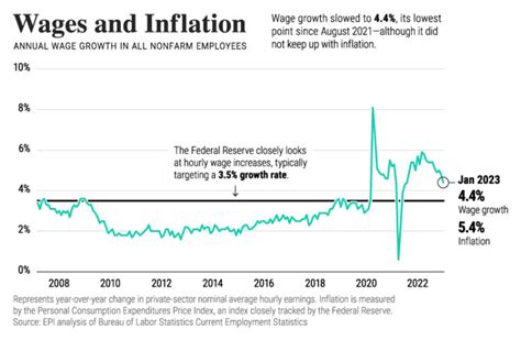 Visualized: The State of the U.S. Labor Market