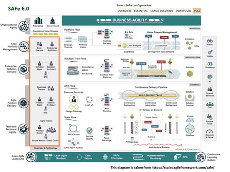 Roles In Safe Welcome To World Of Agile