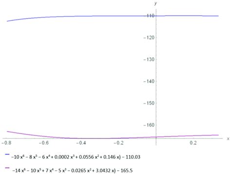 Spike protein energetically allowed regions represented by blue spike ...