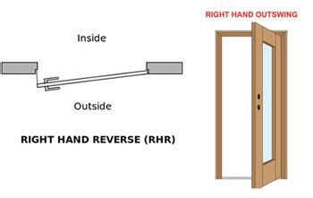 Right Hand Out Swing Door / Someone said swinging inward will have ...