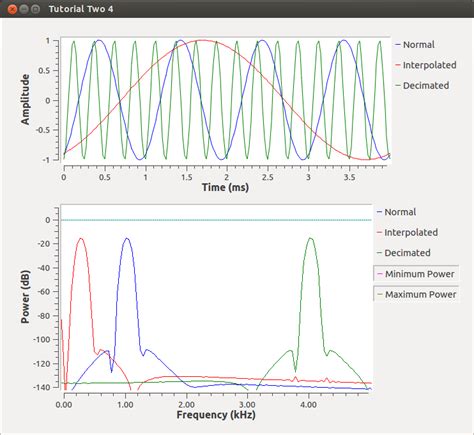 Guided Tutorial Extras Sample Rates Gnu Radio