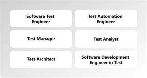 9 Software QA Best Practices For 2023 Qulix Systems