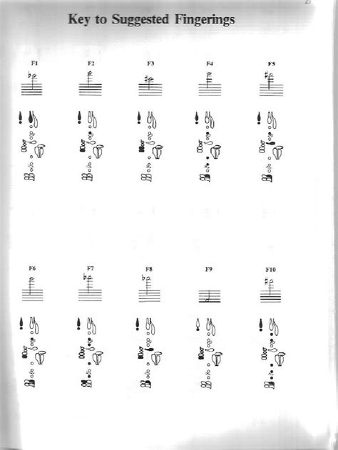 E Flat Clarinet Fingering Chart | PDF