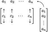 Index of /bikenaga/linear-algebra/column-space