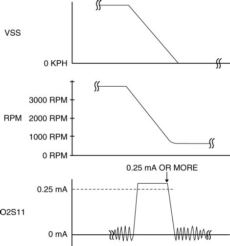 Mazda 3 Service Manual Air Fuel Ratio A F Sensor Inspection Mzr 2