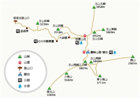 玉山前峰登山山徑 健行筆記