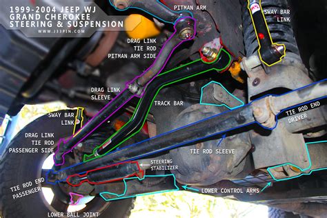 Jeep Wrangler Front End Components