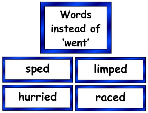 Synonyms For Went Vocabulary Cards