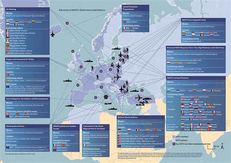 Natos Concept For Deterrence And Defence In The Euro Atlantic Area