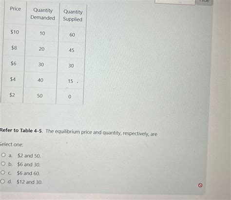 Answered Price Quantity Quantity Demanded… Bartleby