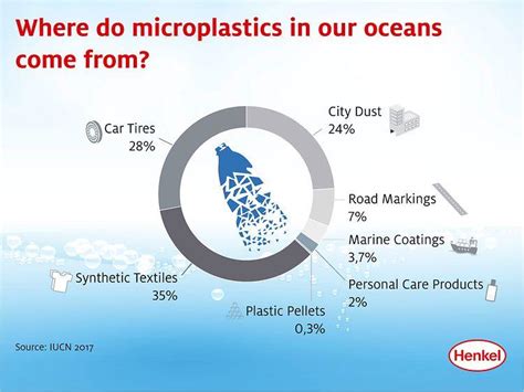 What You Need To Know About “microplastics” Danielle Binns Cnp Ba