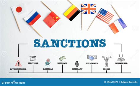 Sanctions Economics Politics Exports And Military Concept Stock