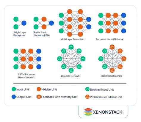 Artificial Neural Network Applications And Algorithms