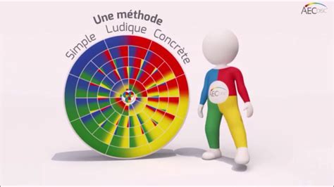 Webinaire DISC mieux se connaître avec la méthode originelle des