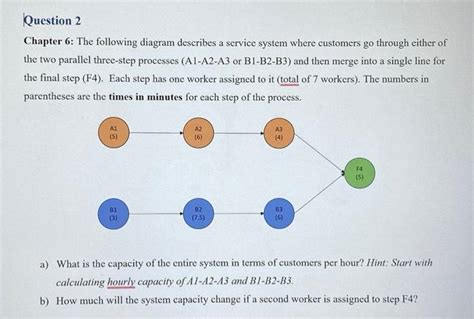 Solved Chapter The Following Diagram Describes A Service Chegg