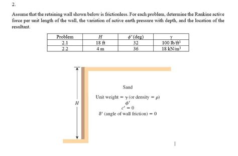 Solved Assume That The Retaining Wall Shown Below Is Chegg