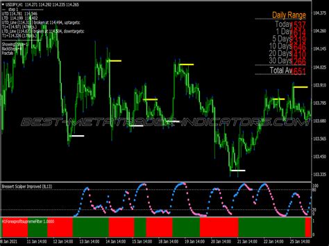 Dss Accuracy Scalping System ⋆ Great Mt4 Indicators Mq4 Or Ex4 ⋆