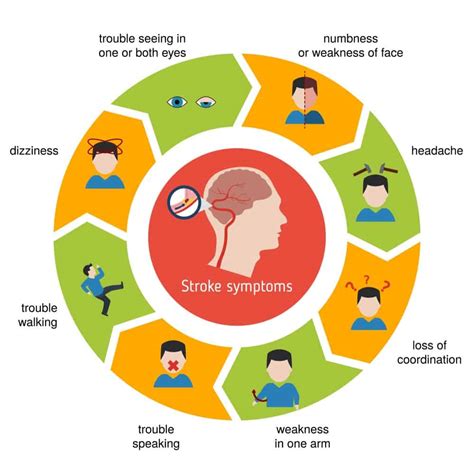 risk  stroke recognize  signs   stroke