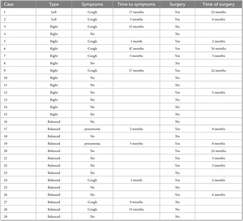 Frontiers Evaluation Of Tracheal Diameter And Angles In Fetuses With