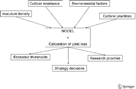 Open Access Potato Soil Borne Diseases A Review 2012 Marie Fiers