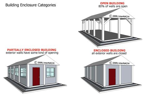 Building Enclosure Categories Inspection Gallery Internachi