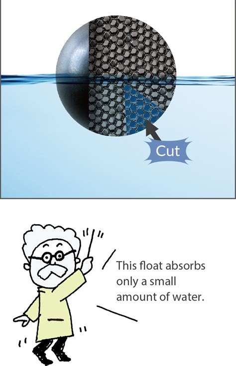 Basics of Float - RIKO Float Technology | Level Switches & Sensors ...