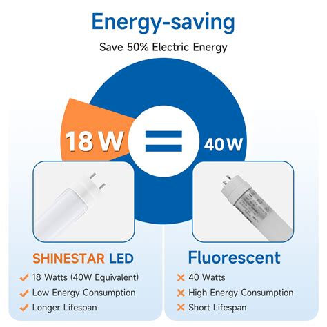 SHINESTAR 24 Pack T8 LED Bulbs 4 Foot Tube Lights 18W 5000K Daylight