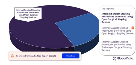 Eu5 Procedures Performed Using Internal Surgical Stapling Device Market