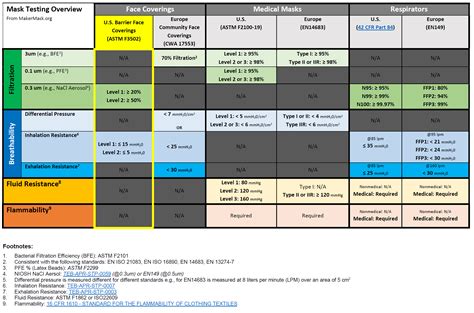 New ASTM Standard For Face Coverings ASTM F3502 MakerMask