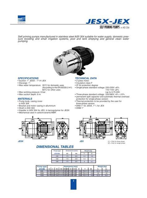 Jesx Jex Self Priming Pumps Inducom