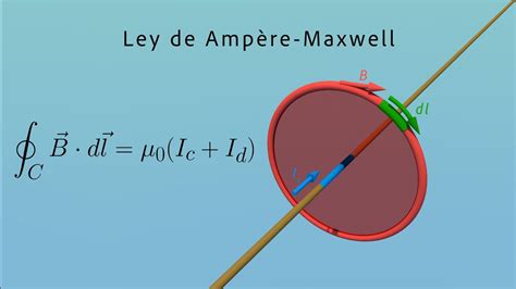 Entiende Las Ecuaciones De Maxwell Ii Ley De Re Maxwell Leer