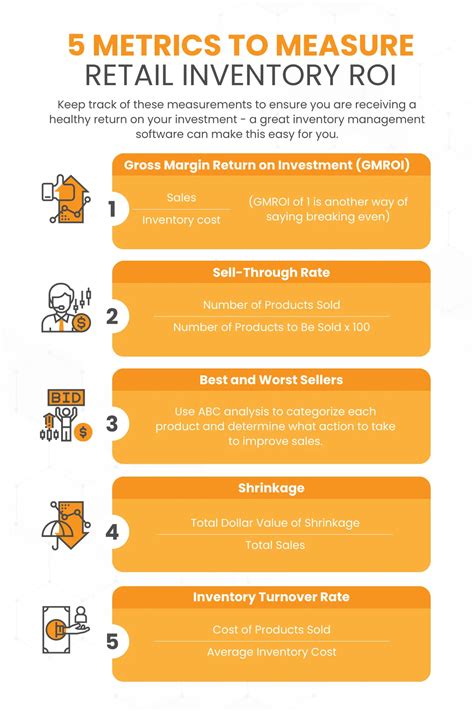 Metrics to Measure Retail Inventory ROI: 5 Business Management Tools