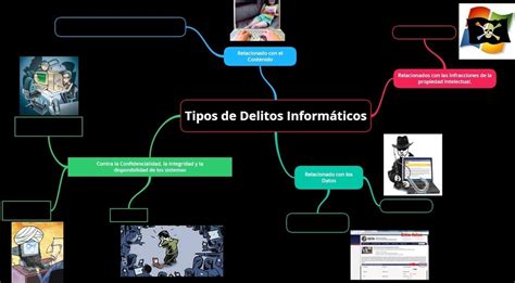 Delitos Informáticos Diagram Quizlet