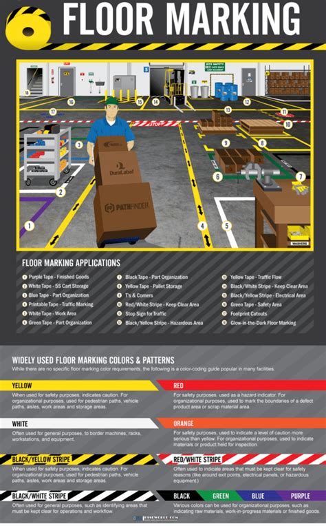 A Guide To 5S Floor Tape Colors For Lean Manufacturing, 49% OFF