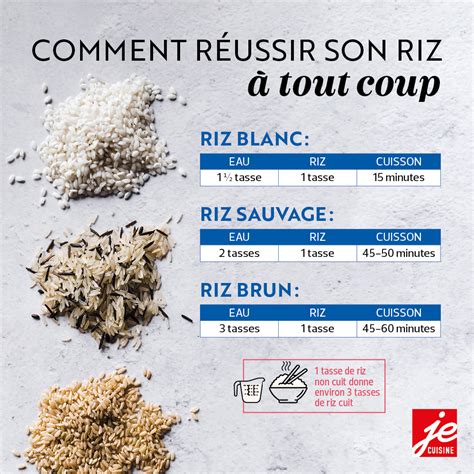 Comment R Ussir Son Riz Tout Coup Je Cuisine