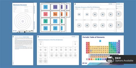 Electronic Structure Diagrams (Teacher-Made) - Twinkl