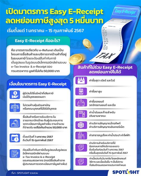 📌เปิดมาตรการ Easy E Receipt ลดหย่อนภาษีสูงสุด 5 หมื่นบาท📲 Mis Information