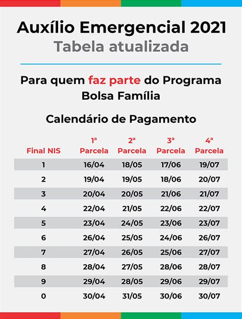 Auxílio emergencial 2021 Regras valores e datas de pagamento