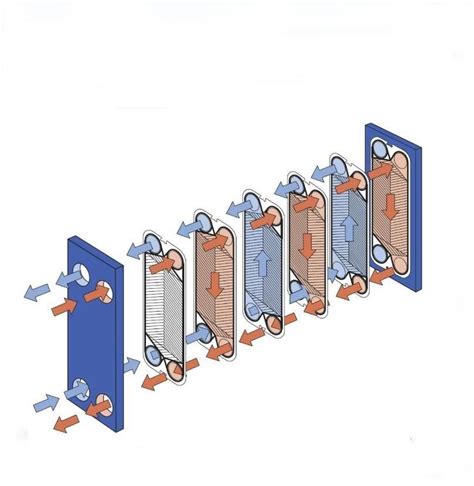 Energy Efficient Standard Brazed Type Heat Exchanger Chiller Plate Heat