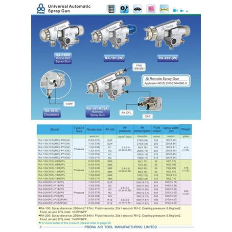 Jual Prona Automatic Spray Gun Type RA 101 08W Jakarta Pusat SENTRA